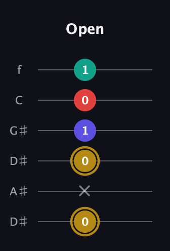 D♯ Diminished 7th Sharp 9th guitar tab — Open (0 x 0 1 0 1) in Drop C Tuning (CGCFAD) · Capo 3