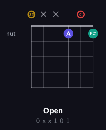 D♯ Diminished 7th Sharp 9th guitar chord — Open (0 x x 1 0 1) fretboard diagram in Drop C Tuning (CGCFAD) · Capo 3