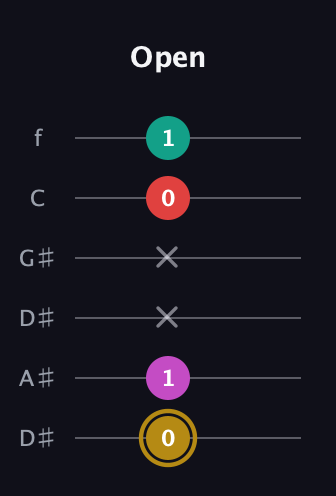 D♯ Minor 6th Sharp 5th guitar tab — Open (0 1 x x 0 1) in Drop C Tuning (CGCFAD) · Capo 3