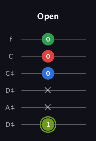 E Augmented Flat 9th guitar tab — Open (1 x x 0 0 0) in Drop C Tuning (CGCFAD) · Capo 3