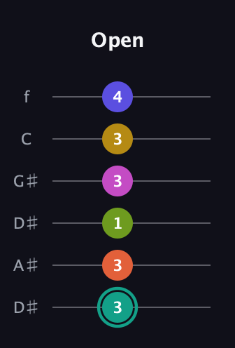 F♯ Minor 13th Sharp 9th guitar tab — Open (3 3 1 3 3 4) in Drop C Tuning (CGCFAD) · Capo 3