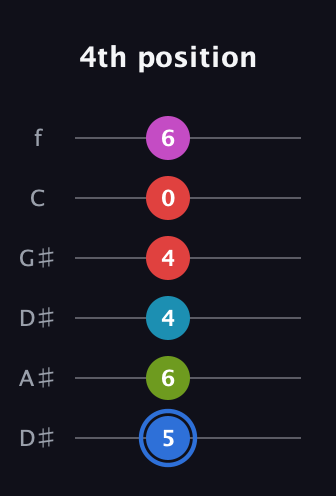 G♯ Augmented-major 7th Sharp 9th guitar tab — 4th position (5 6 4 4 0 6) in Drop C Tuning (CGCFAD) · Capo 3