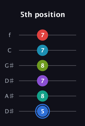 G♯ Augmented-major 9th Sharp 13th guitar tab — 5th position (5 8 7 8 7 7) in Drop C Tuning (CGCFAD) · Capo 3