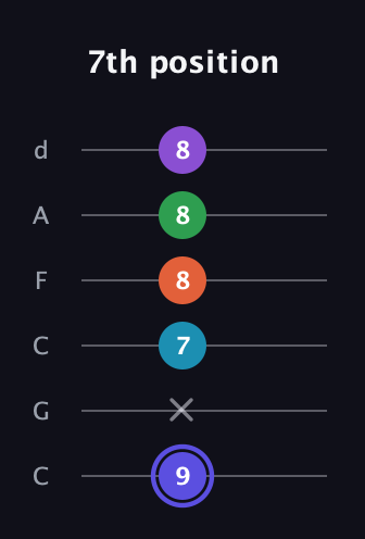 A Augmented 7th Flat 9th guitar tab — 7th position (9 x 7 8 8 8) in Drop C Tuning (CGCFAD)