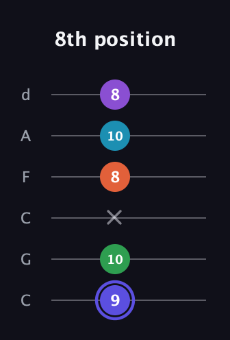 A Augmented 7th Flat 9th guitar tab — 8th position (9 10 x 8 10 8) in Drop C Tuning (CGCFAD)