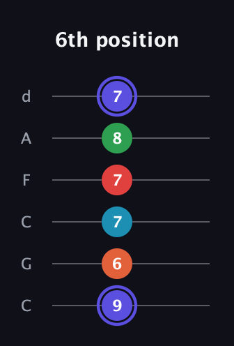 A Augmented 7th Sharp 9th guitar tab — 6th position (9 6 7 7 8 7) in Drop C Tuning (CGCFAD)