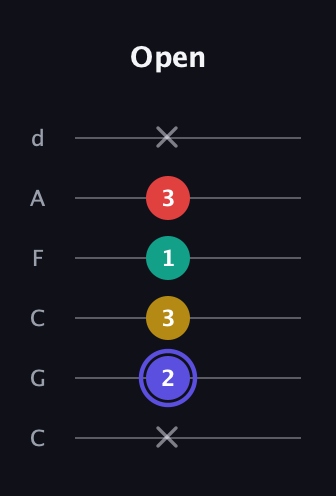 A Diminished 7th Sharp 9th guitar tab — Open (x 2 3 1 3 x) in Drop C Tuning (CGCFAD)