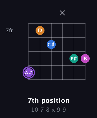 A♯ Augmented 7th Flat 9th guitar chord — 7th position (10 7 8 x 9 9) fretboard diagram in Drop C Tuning (CGCFAD)