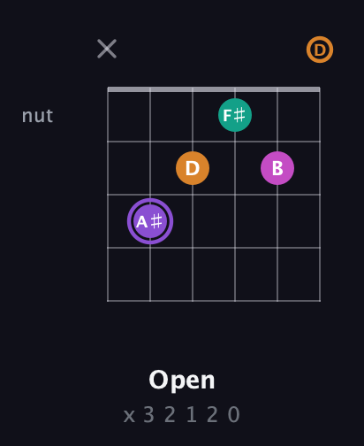 A♯ Augmented Flat 9th guitar chord — Open (x 3 2 1 2 0) fretboard diagram in Drop C Tuning (CGCFAD)