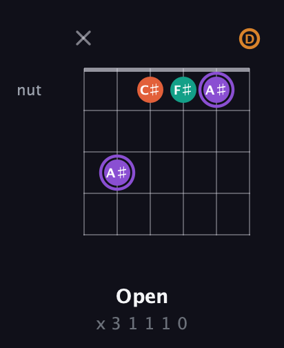 A♯ Augmented Sharp 9th guitar chord — Open (x 3 1 1 1 0) fretboard diagram in Drop C Tuning (CGCFAD)