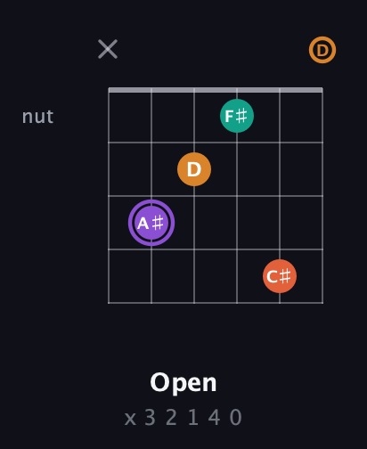 A♯ Augmented Sharp 9th guitar chord — Open (x 3 2 1 4 0) fretboard diagram in Drop C Tuning (CGCFAD)