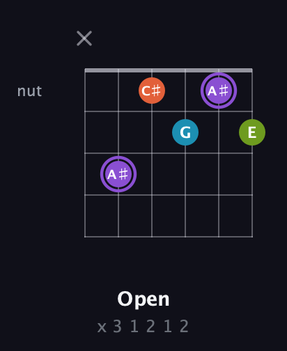 A♯ Diminished 7th Sharp 9th guitar chord — Open (x 3 1 2 1 2) fretboard diagram in Drop C Tuning (CGCFAD)