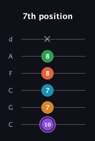A♯ Major 6th Sharp 9th guitar tab — 7th position (10 7 7 8 8 x) in Drop C Tuning (CGCFAD)