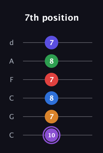 A♯ Major 9th Sharp 13th guitar tab — 7th position (10 7 8 7 8 7) in Drop C Tuning (CGCFAD)