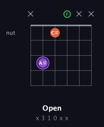 A♯ Minor Sharp 9th guitar chord — Open (x 3 1 0 x x) fretboard diagram in Drop C Tuning (CGCFAD)