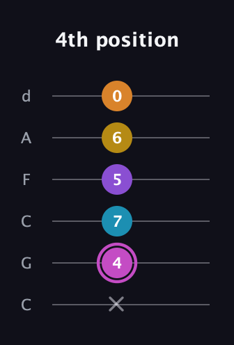 B Augmented-major 7th Sharp 9th guitar tab — 4th position (x 4 7 5 6 0) in Drop C Tuning (CGCFAD)