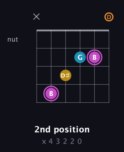 B Augmented Sharp 9th guitar chord — 2nd position (x 4 3 2 2 0) fretboard diagram in Drop C Tuning (CGCFAD)
