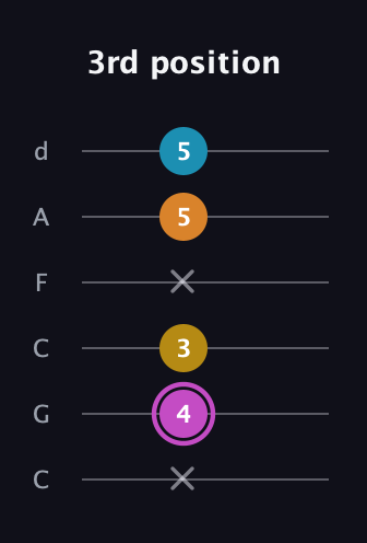 B Augmented Sharp 9th guitar tab — 3rd position (x 4 3 x 5 5) in Drop C Tuning (CGCFAD)