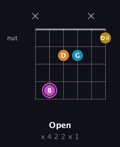 B Augmented Sharp 9th guitar chord — Open (x 4 2 2 x 1) fretboard diagram in Drop C Tuning (CGCFAD)