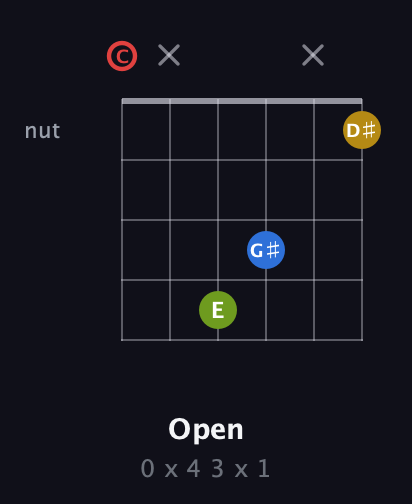 C Augmented Sharp 9th guitar chord — Open (0 x 4 3 x 1) fretboard diagram in Drop C Tuning (CGCFAD)
