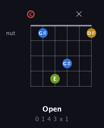 C Augmented Sharp 9th guitar chord — Open (0 1 4 3 x 1) fretboard diagram in Drop C Tuning (CGCFAD)