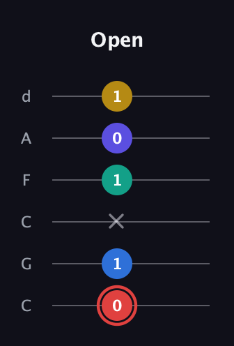 C Diminished 7th Sharp 5th guitar tab — Open (0 1 x 1 0 1) in Drop C Tuning (CGCFAD)