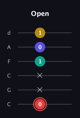 C Diminished 7th Sharp 9th guitar tab — Open (0 x x 1 0 1) in Drop C Tuning (CGCFAD)