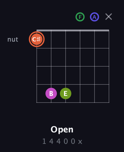 C♯ Augmented 7th Sharp 9th guitar chord — Open (1 4 4 0 0 x) fretboard diagram in Drop C Tuning (CGCFAD)