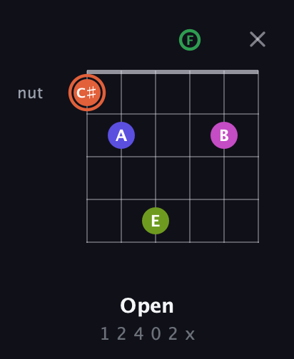 C♯ Augmented 7th Sharp 9th guitar chord — Open (1 2 4 0 2 x) fretboard diagram in Drop C Tuning (CGCFAD)