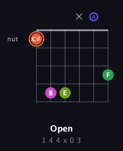 C♯ Augmented 7th Sharp 9th guitar chord — Open (1 4 4 x 0 3) fretboard diagram in Drop C Tuning (CGCFAD)