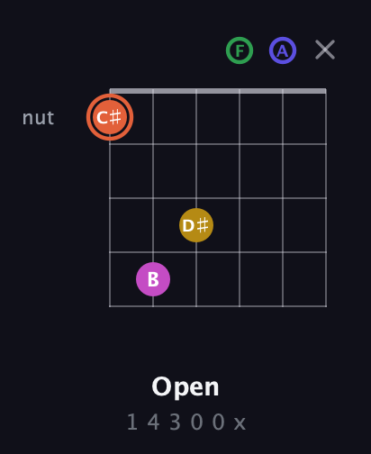 C♯ Augmented 9th Sharp 13th guitar chord — Open (1 4 3 0 0 x) fretboard diagram in Drop C Tuning (CGCFAD)