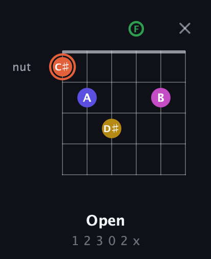 C♯ Augmented 9th Sharp 13th guitar chord — Open (1 2 3 0 2 x) fretboard diagram in Drop C Tuning (CGCFAD)