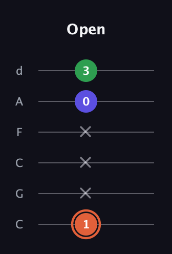C♯ Augmented Flat 13th guitar tab — Open (1 x x x 0 3) in Drop C Tuning (CGCFAD)