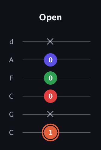 C♯ Augmented-major 7th guitar tab — Open (1 x 0 0 0 x) in Drop C Tuning (CGCFAD)