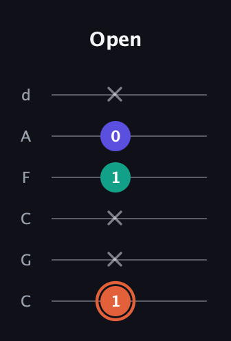 C♯ Augmented Suspended 4th guitar tab — Open (1 x x 1 0 x) in Drop C Tuning (CGCFAD)