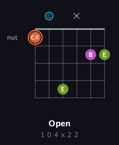 C♯ Diminished Sharp 13th guitar chord — Open (1 0 4 x 2 2) fretboard diagram in Drop C Tuning (CGCFAD)