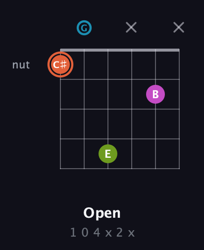 C♯ Half-Diminished 7th Sharp 9th guitar chord — Open (1 0 4 x 2 x) fretboard diagram in Drop C Tuning (CGCFAD)