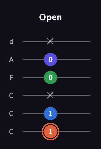 C♯ Major Flat 13th guitar tab — Open (1 1 x 0 0 x) in Drop C Tuning (CGCFAD)
