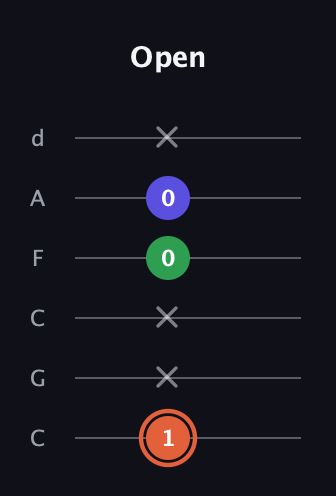 C♯ Major Sharp 5th guitar tab — Open (1 x x 0 0 x) in Drop C Tuning (CGCFAD)