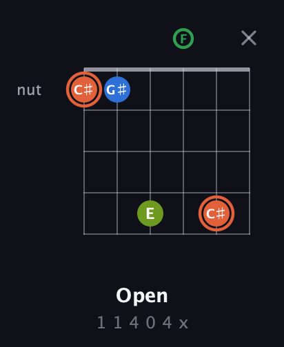 C♯ Major Sharp 9th guitar chord — Open (1 1 4 0 4 x) fretboard diagram in Drop C Tuning (CGCFAD)