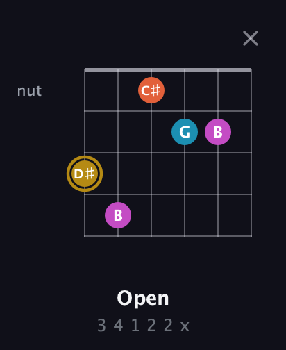 D♯ Augmented 7th Sharp 13th guitar chord — Open (3 4 1 2 2 x) fretboard diagram in Drop C Tuning (CGCFAD)
