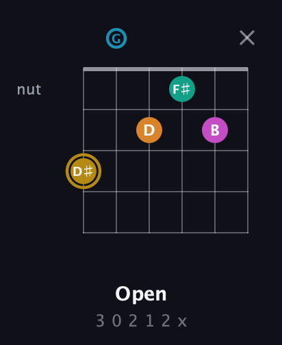 D♯ Augmented-major 7th Sharp 9th guitar chord — Open (3 0 2 1 2 x) fretboard diagram in Drop C Tuning (CGCFAD)