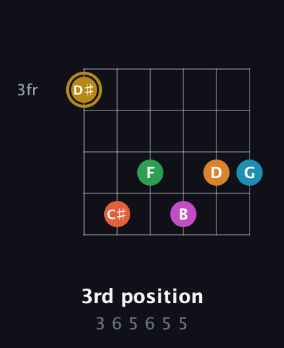 D♯ Augmented-major 9th Sharp 13th guitar chord — 3rd position (3 6 5 6 5 5) fretboard diagram in Drop C Tuning (CGCFAD)