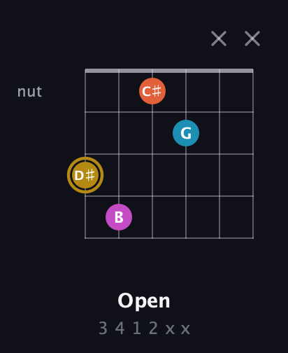 D♯ Augmented Sharp 13th guitar chord — Open (3 4 1 2 x x) fretboard diagram in Drop C Tuning (CGCFAD)