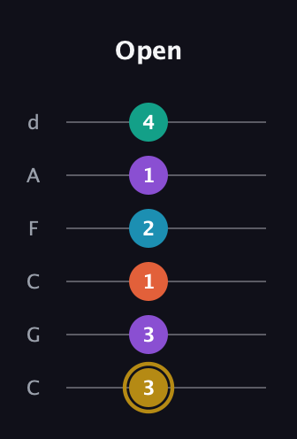 D♯ Dominant 7th Sharp 9th guitar tab — Open (3 3 1 2 1 4) in Drop C Tuning (CGCFAD)