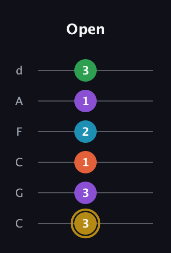 D♯ Dominant 9th guitar tab — Open (3 3 1 2 1 3) in Drop C Tuning (CGCFAD)