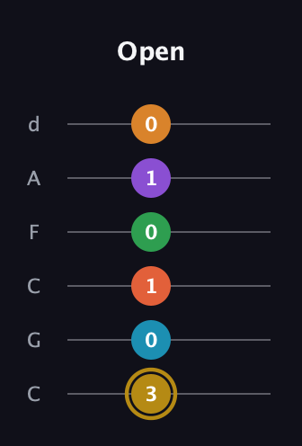 D♯ Major 9th Sharp 13th guitar tab — Open (3 0 1 0 1 0) in Drop C Tuning (CGCFAD)