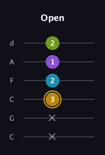 D♯ Major Flat 9th guitar tab — Open (x x 3 2 1 2) in Drop C Tuning (CGCFAD)