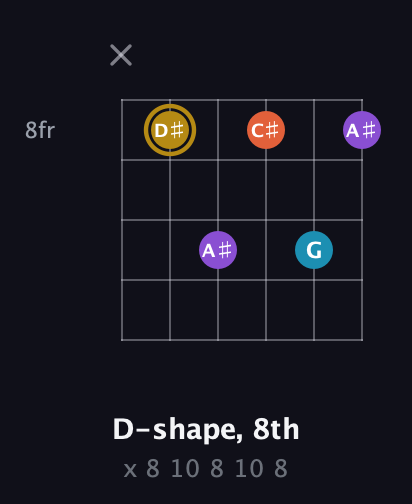 D♯ Major Sharp 13th guitar chord — D-shape, 8th (x 8 10 8 10 8) fretboard diagram in Drop C Tuning (CGCFAD)