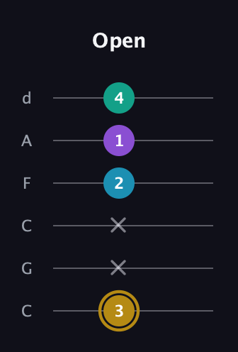 D♯ Major Sharp 9th guitar tab — Open (3 x x 2 1 4) in Drop C Tuning (CGCFAD)